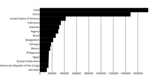 Making a Bar Chart with React & D3