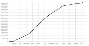 Coronavirus Linear Y Axis