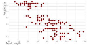 Stylized Scatter Plot