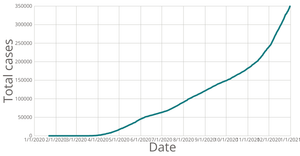 stylized line chart