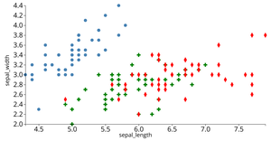 Reusable D3 Scatter Plot with symbols