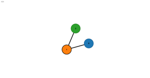 Directed Graph Editor