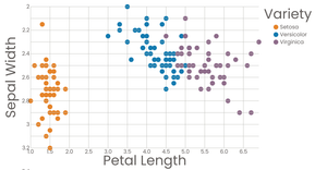 Interactive Color Legend