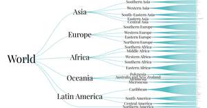 World Countries Tree-1