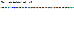 Bind data to html with d3