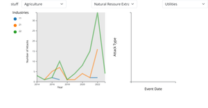 Fork of CyberAttacks Combined Vizs- Final Project Draft v3