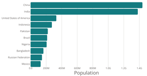 Stylized Bar Chart