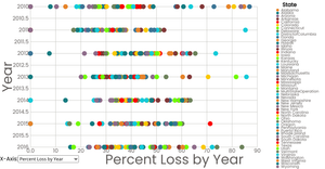 Steve's Scatter Plot with Color, Legend, and Dropdown