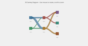 3D Sankey