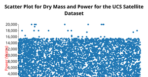 Scatter Plot UCS Satellite Dataset