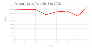 Fork of Fork of Line Chart
