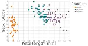 Scatter Plot with Color Legend