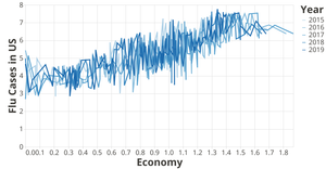 Fork of Fork of ILINet Flu Surveillance Data