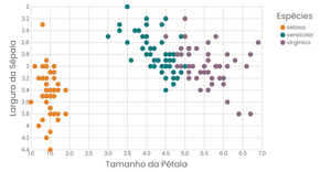 Legenda no Gráfico de Dispersão
      (scatter plot)