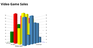 Video Game Sales