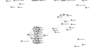Fork of Testing D3 force layout