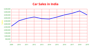 Sales_Line_Chart_Loki_ICE_7