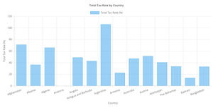 Total Tax Rate Visualization
