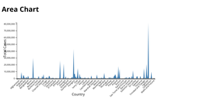 Fork of  area chart