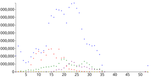D3 Scatter Plot - Aggregating eu_vaccinations.csv