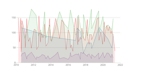 Fork of Fork of MedData - TimeLine 222 NESTED