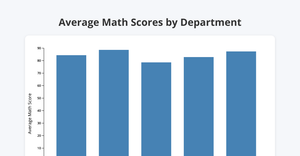 Fork of bar chart