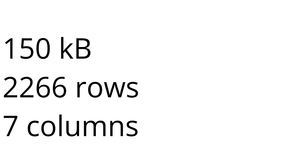 Television Show Ratings