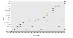 CISSM_CyberAttacks (Fork of Simple Scatter Plot)