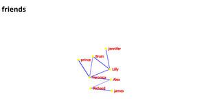 Network graph ICE 8