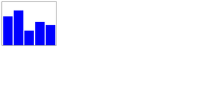 practice svg