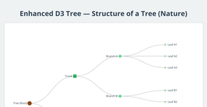 Fork of Tree Graph ICE 8 Murali