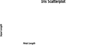 ICE-7 Reusable D3 Scatter Plot from sheshidhar reddy