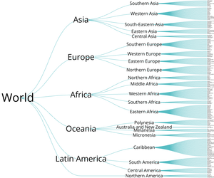 World Countries Tree-labels