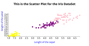 AnithaShivaramaih(11537410) - ICE-6 Scatter Plot