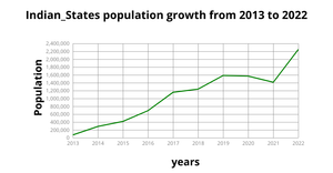 Ram_ICE7_line_chart