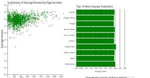Fork of Interactive Book Dataset
