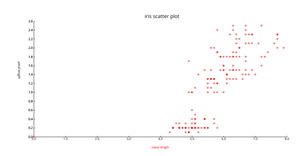 Fork of Fork of Scatter Plot