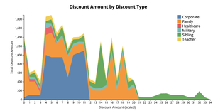 STarda - Activity 9 - Question 2