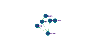 Fork of Fork of Social Network