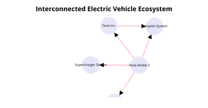 Interconnected Electric Vehicle Ecosystem -Network Graph(ICE-8)