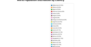 Chandrika of Pie Chart