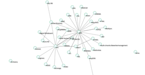 Fork of Force-Directed Graph V9 11