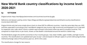 Income level classifications