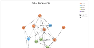 Fork of Knowledge Graph