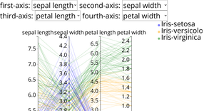 Iris visualize parallel coordinates