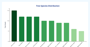 Fork of HTML Starter