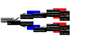 Assignment6_Question7_Tree