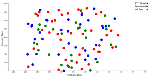 Pseudo-Visualization NFL Passing