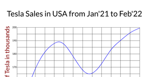 Fork of Line Chart by Tejaswi_Tummala
