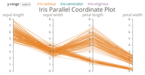 Fork of Fork of Fork of Iris Parallel Coordinate Plot